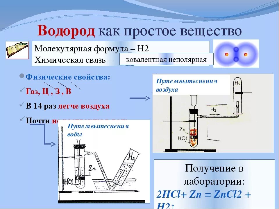 Водород получают реакцией формула. Водород. Презентация по теме водород. Химическая формула водорода. Получение водорода таблица.