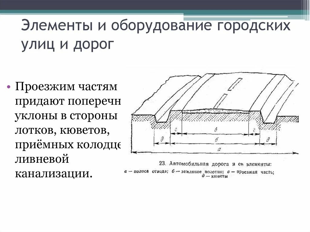 Элементы части дороги. Основные элементы городских улиц и дорог. Элементы автомобильной дороги. Элементы улицы. Конструктивные части дороги.