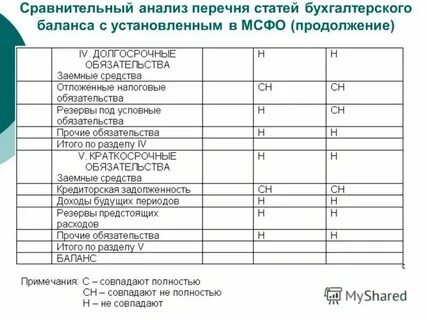 Анализ отчетности выводы