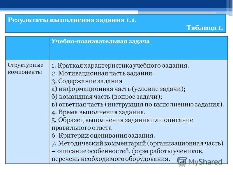 учебно-познавательные задачи. практическая и учебная задача. примеры учебно познавательных задач. государственный способность относится. решение учебно познавательных задач.