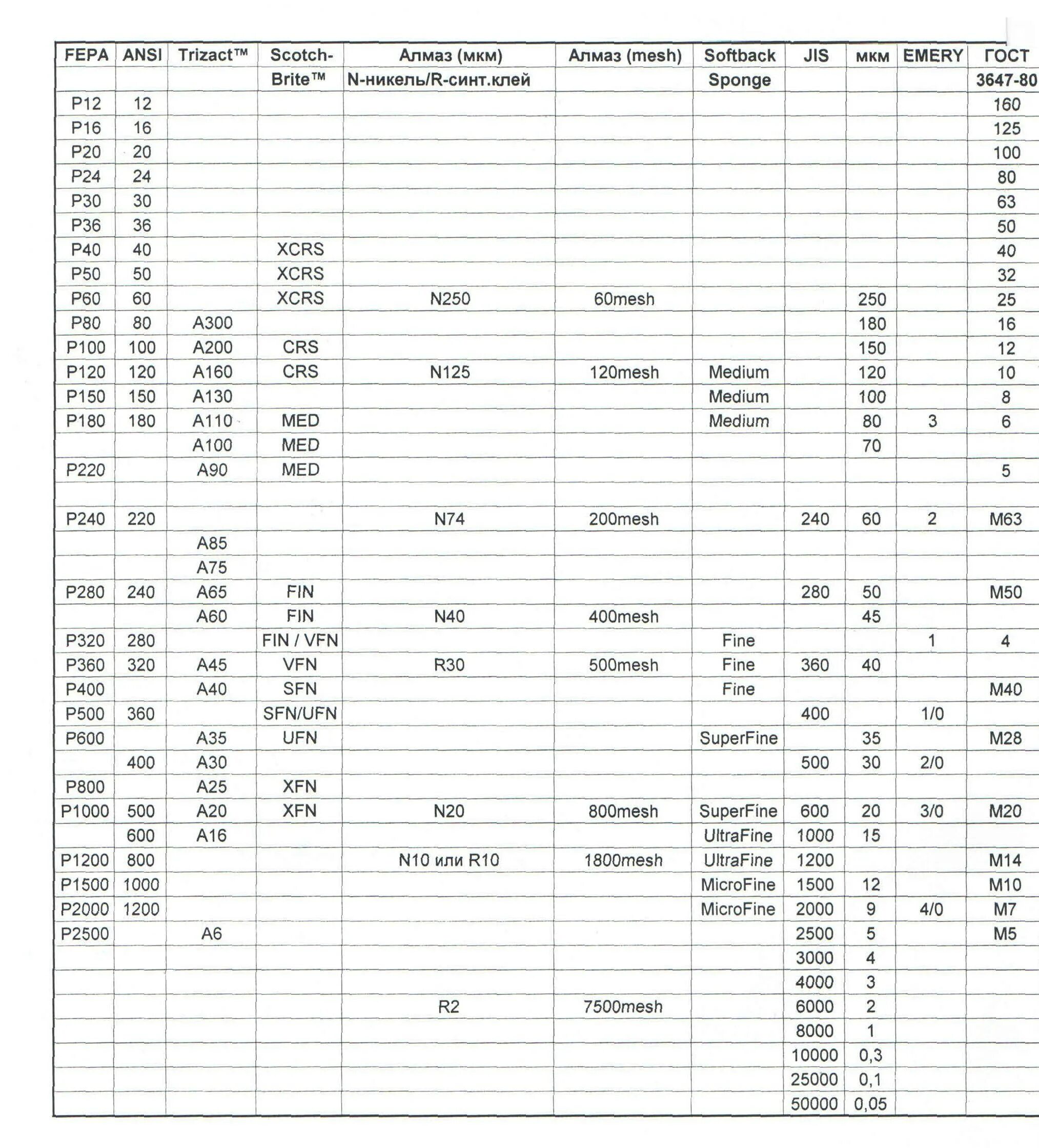зернистость наждачки. зернистость шкурки шлифовальной таблица. наждачная бумага p36. наждачная бумага 400 зернистость стайер. наждачная бумага 80 зернистость 80.