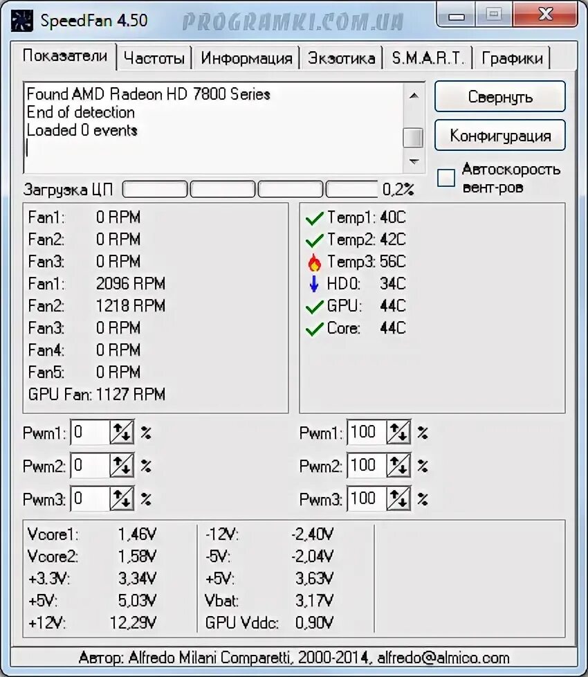 Программа вращение кулера. SPEEDFAN для ноутбука. SPEEDFAN расшифровка показателей. Программа для увеличения оборотов кулера. Разъем SPEEDFAN.