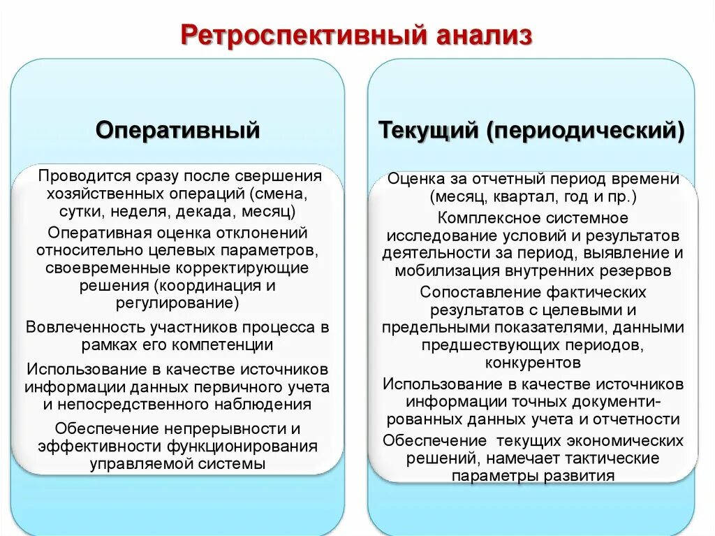 Для оперативного анализа используют данные. Ретроспективный анализ отказов объекта. Ретроспективный метод в финансовом анализе. Оперативный и ретроспективный анализ это. Виды ретроспективного анализа.