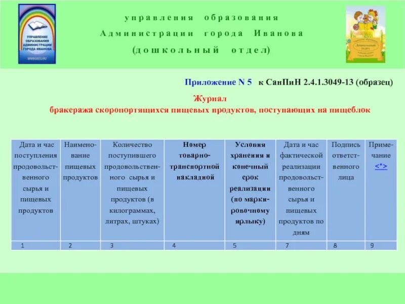 Бракеража скоропортящейся пищевой продукции. Журнал бракеража скоропортящейся пищевой. Журнал бракеража скоропортящихся продуктов. Образец журнала скоропортящихся продуктов. Журнал бракеража скоропортящихся пищевых продуктов.