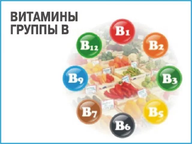 Витамины в1 в2 в3 в6 в12. Витамины группы б6. Группа витаминов в витамины. Витамины группы б с витамином с. Витамин c группы b