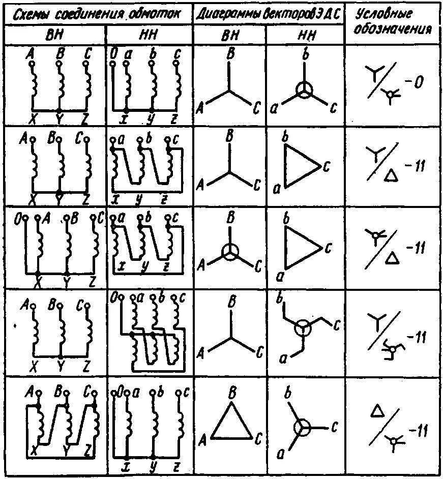 Группы соединения силовых. Соединение обмоток трансформатора треугольник звезда группа 0. Соединение обмоток трехфазного трансформатора звездой-звезда. Схемы подключения обмоток трансформатора. Группа соединения обмоток звезда треугольник.