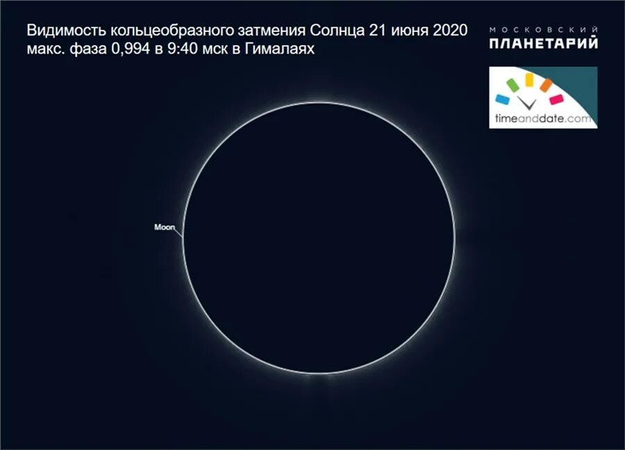 Солнечное затмение 2020. Кольцеобразное солнечное затмение. Солнечное затмение 21 июня 2020 года. Фаза кольцеобразного затмения. Во сколько сегодня затмение по московскому времени