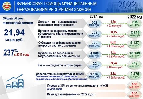 Казну поступление