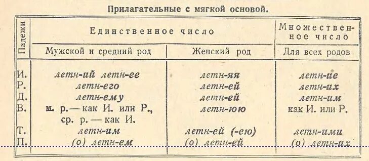 Окончание прилагательных примеры слов. Окончания прилагательных с мягкой основой. Что такое прилагательные с мягкой и твердой основой. Мягкая и твердая основа имен прилагательных. Окончания прилагательных среднего рода.