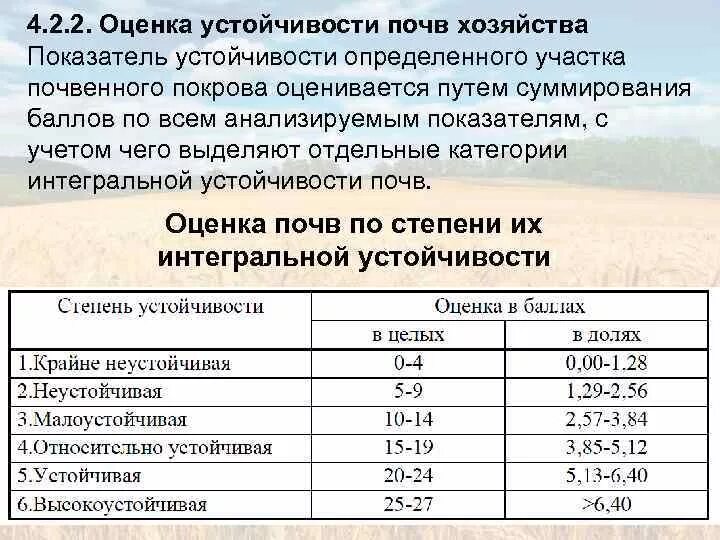 Показатели почвы. Шкала оценки качества почв. Устойчивость почвы. Устойчивость. Оценочные показатели.. Резистентность оценка резистентности