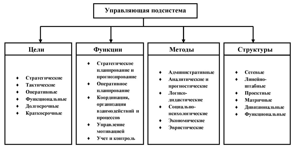 Стратегические тактические и оперативные цели. Стратегические цели тактические цели оперативные цели. Стратегические и тактические задачи организации. Стратегические тактические операционные цели. Какие могут быть цели организации