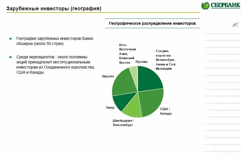 Дата собрания акционеров сбербанка в 2024 году. Структура акционеров Сбербанка. Акционеры Сбербанка. Сбербанк доли акционеров. Структура акционеров Сбербанка 2022.