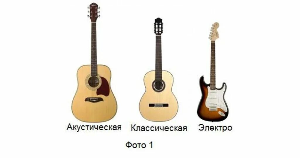 Акустическая и классическая гитара разница. Различие классики и акустики. Отличие акустической гитары от классической. Различие акустической и классической гитары.