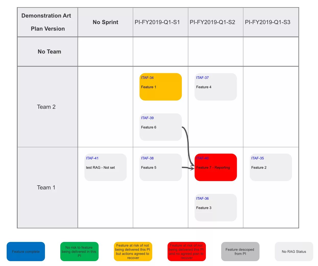 Pi планирование. Pi планирование Agile. Pi planning safe. Доска Pi planning. Planning board