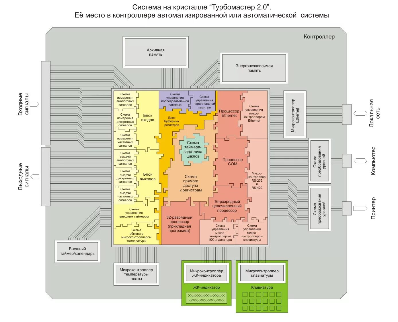 System on chip (soc). система на кристалле. система на кристалле. 1. разработка архитектуры системы на кристалле.