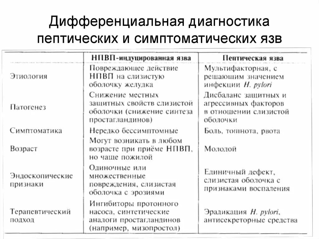 Основы дифференциальной диагностики