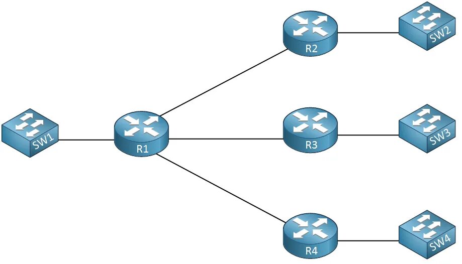 Разбить сеть. 192.168.2.0 Маска подсети. Разбиение сети на подсети VLSM. Packet Tracer — Разделение ipv4-сети на подсети. Реализация схемы адресации разделенной на подсети ipv6-сети.
