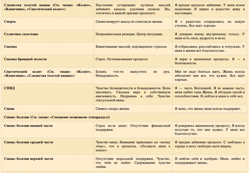 Психосоматика таблица заболеваний по луизе. Болезни желудка по Луизе Хей таблица болезней.