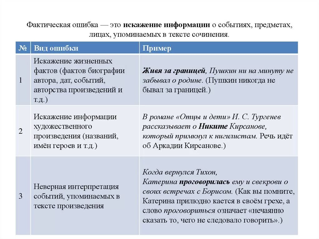 Фактическая ошибка в сочинении