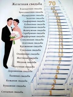 Какие дни считаются юбилейными