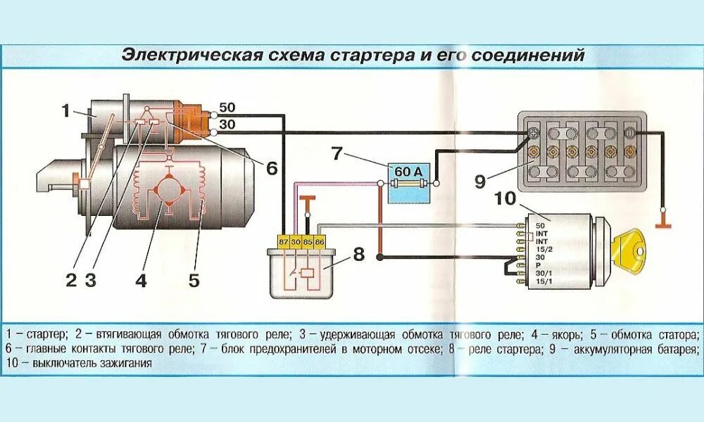 Почему не срабатывает стартер. Электрическая схема стартера ваз 2110. электрическая схема реле стартера ваз 2110. схема подключения стартера 2101. схема подключения реле стартера камаз 5320.