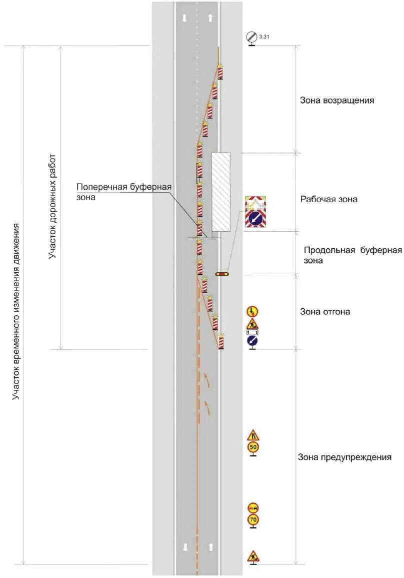 Одм организация движения