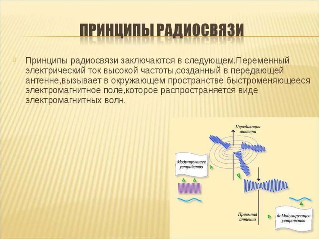 Принципы радиосвязи и телевидения конспект кратко