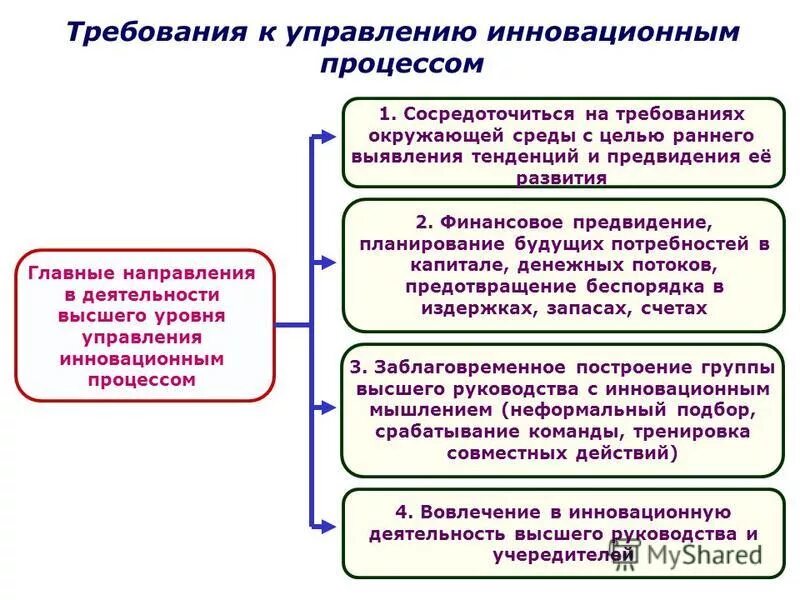 Сведения об инновационной деятельности. Тенденции развития инновационных процессов. Уровни управления инновационными процессами. Понятие инновационной среды. Уровни инновационной деятельности.