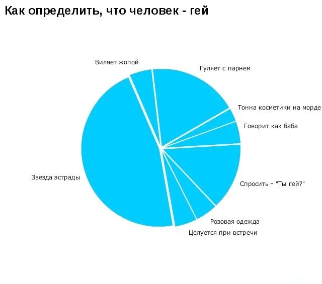 Жопой погуляй. Смешные диаграммы и графики. Статистика. Смешные графики график. Спам диаграмма.