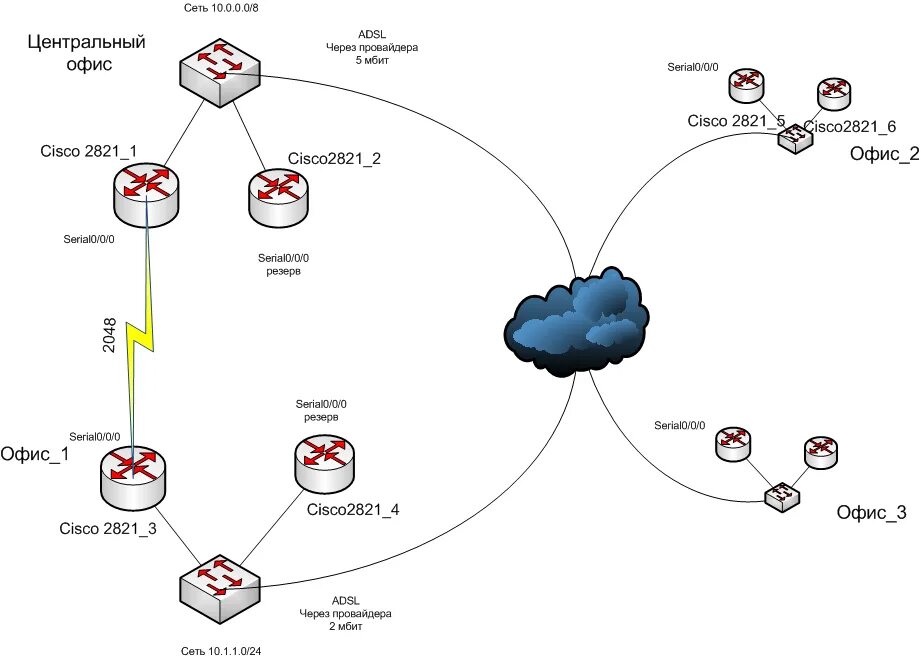 Сеть л 5. 10 Strike схема сети. Схема сети передачи данных. Схема сети Atlantic 2012. L2 схема сети.