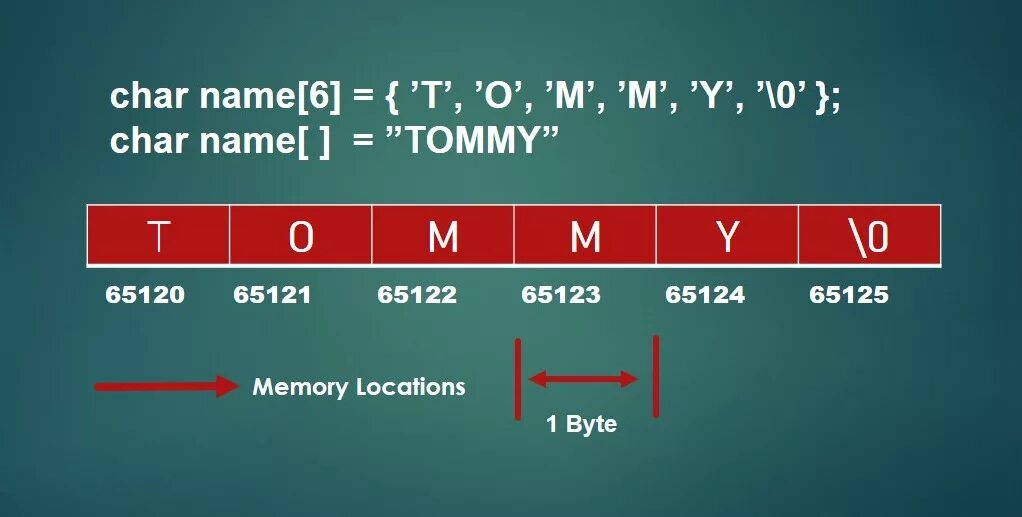 Char String. Char in c. Char array. Array of Strings in c. Строка char c