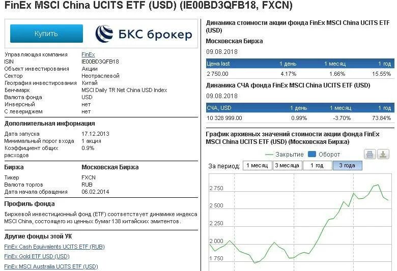 Фонды Finex. Акции биржевого фонда. Finex ETF | куда вложить деньги. Индексная стратегия инвестирования. Etf ценная бумага