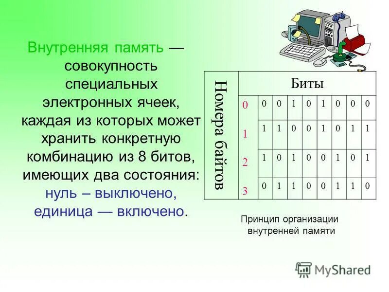 Характеристики внутренней памяти ПК объем это быстродействие это. Структура внутренней памяти компьютера. Оператор внутреннего памяти компьютера. Объем внутренней памяти принтера. Электронная ячейка памяти