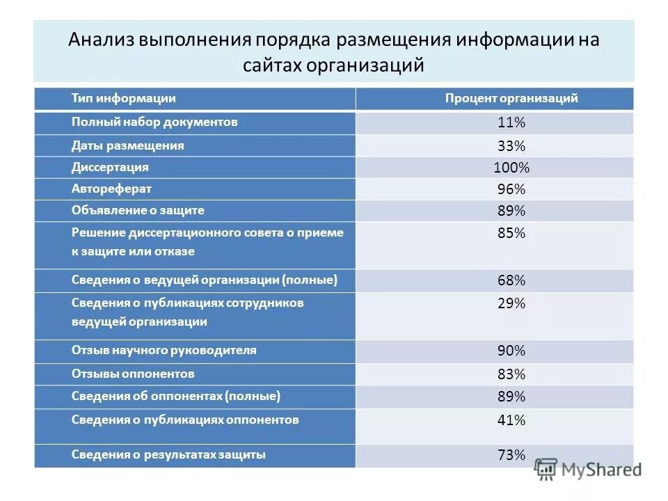 Содержание сайта. Регламентируется. Основания обязательного размещения информации в интернете. Размещение информации на сайте. Размещение информации на сайте.
