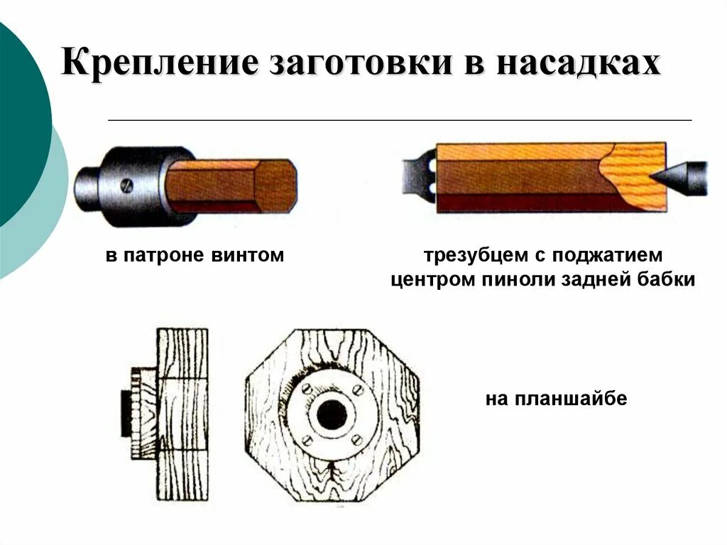 Что применяется для закрепления заготовок на верстаке. Установить и закрепить заготовку в патроне. Закрепить заготовку. Закрепление заготовок на верстаке. Планшайба для токарный станок стд 120.