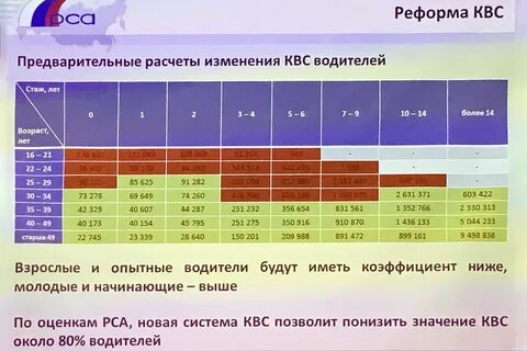 Что такое квс в страховке
