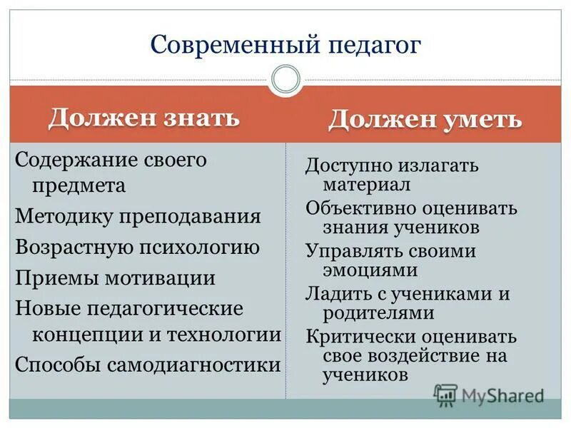 Содержание уметь. Знания и умения который хотите приобрести. Содержание уметь. Содержание уметь. А.