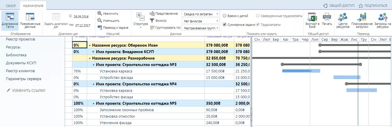 Лист ресурсов в MS Project. Диаграмма ресурсов MS Project. Microsoft Project график ресурсов. MS Project загрузка ресурсов. Ms project ресурсы