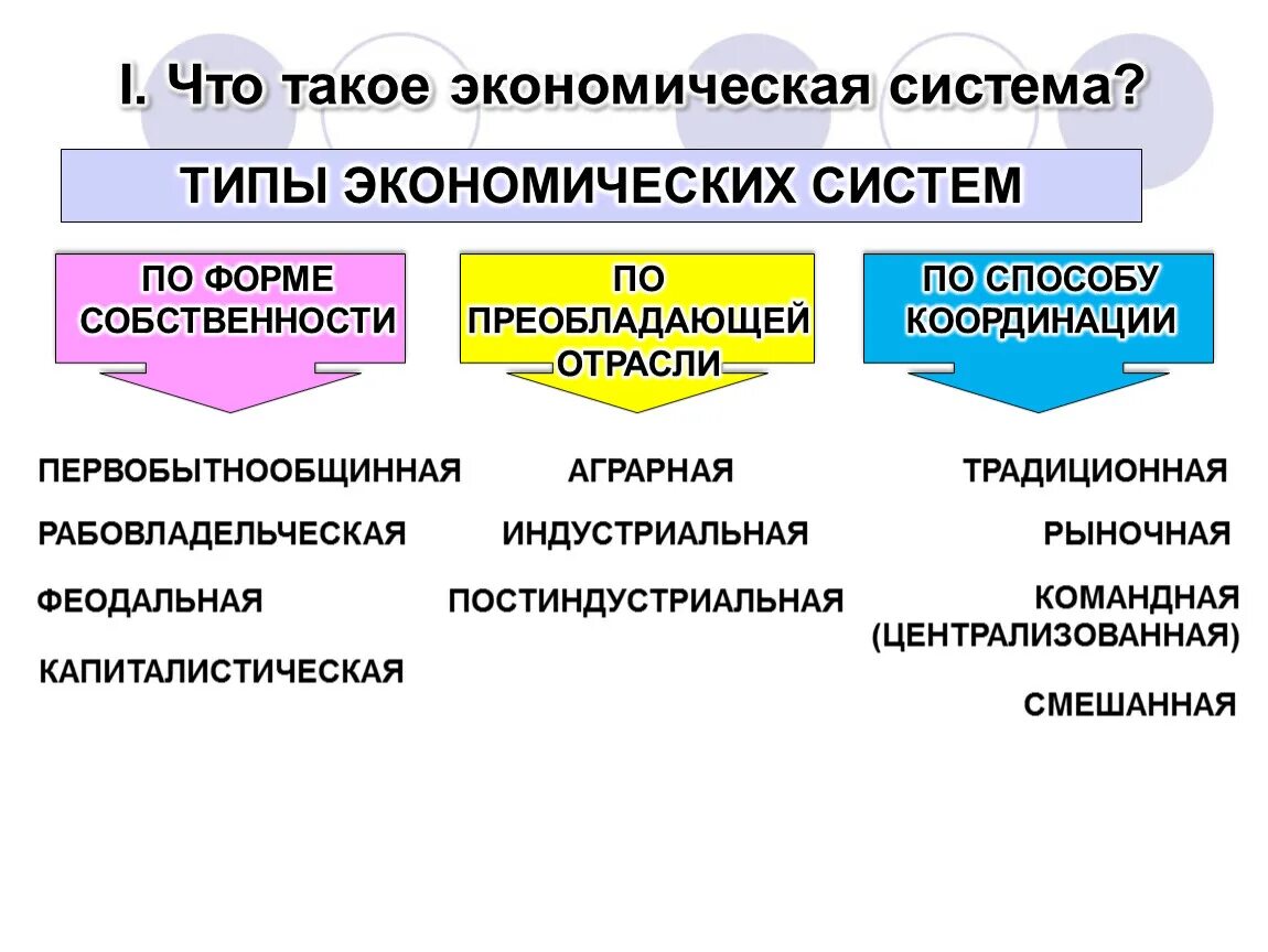 Преобладающая форма собственности экономических систем. Типы экономических систем по форме собственности. Формы собственности в экономических системах. Экономическая система типы экономических систем. Экономические системы господствующая форма собственности.