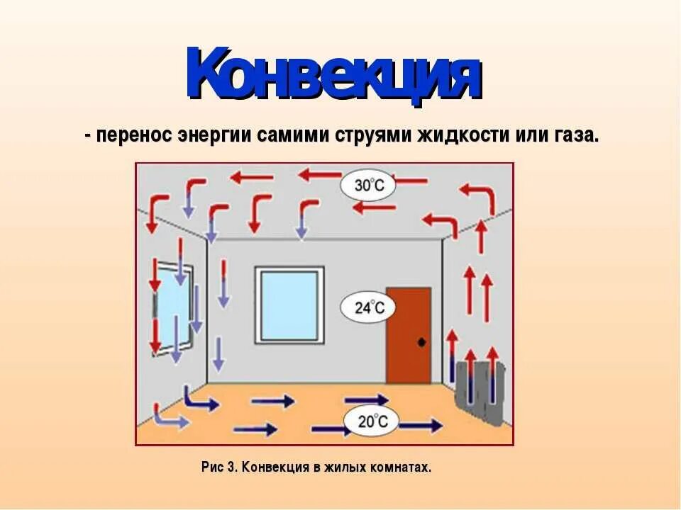 Тепло нужен помещения. Конвекция. Примеры конвекции. Конвекция физика. Конвекция это в физике.