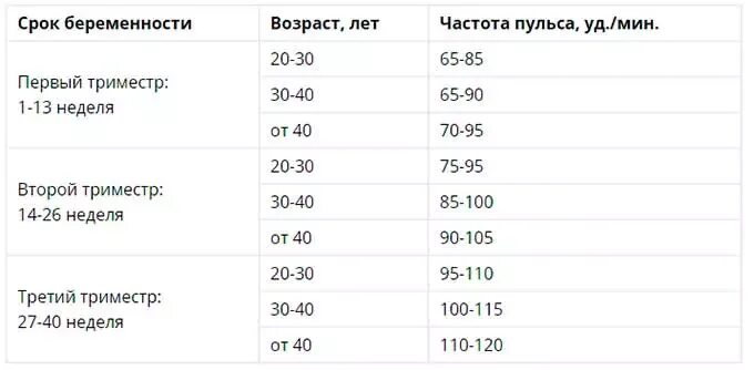 Давление в третьем триместре. Давление при беременности 1 триместр. Норма давления при беременности 2 триместр. Нормальное давление у беременной женщины 2 триместр. Норма давления беременной женщины 2 триместр.