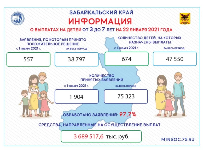 Соцзащита какого числа выплаты. Выплаты на детей с 3 до 7 лет в 2022 году. Пособия на детей 2022 с 7лет. Выплаты на детей с 3 до 8 лет в 2022 году. Пособия для детей до 7 лет 2022.