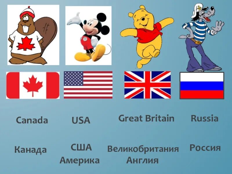 Рф на английском языке. Страны на английском языке для детей. Символ английского языка. Английские персонажи. Презентация на английском языке.