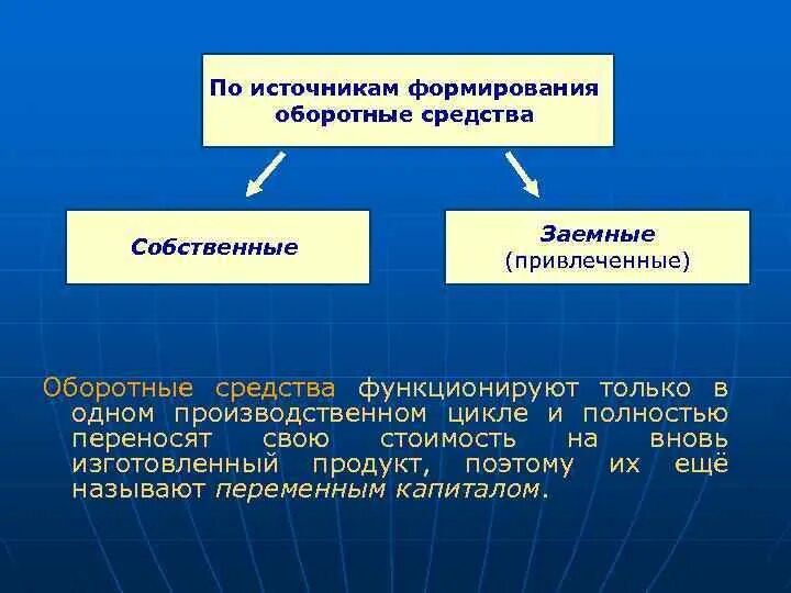 Заемные и привлеченные оборотные средства. Собственные источники формирования оборотных средств. Собственные и заемные оборотные средства. Источники оборотных средств собственные заемные и привлеченные.