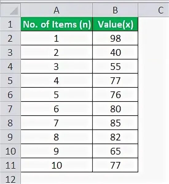 Z value. Z value