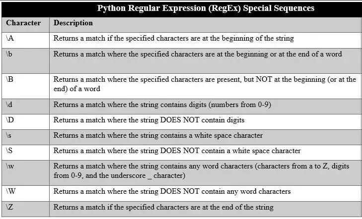 Regex Python. Regex питон. Выражения в Python. Регулярные выражения питон.