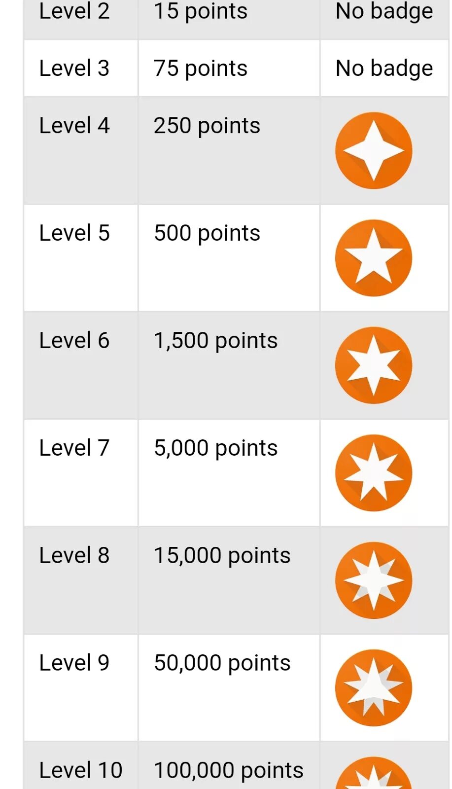 Level points. Уровень d8. points badges levels. level points + bonus переменная level = 5,.