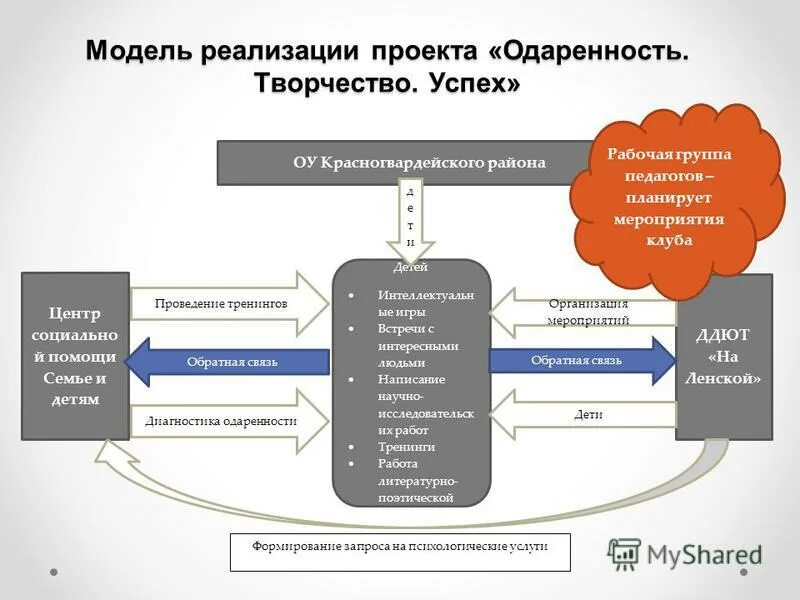 Новая модель реализации