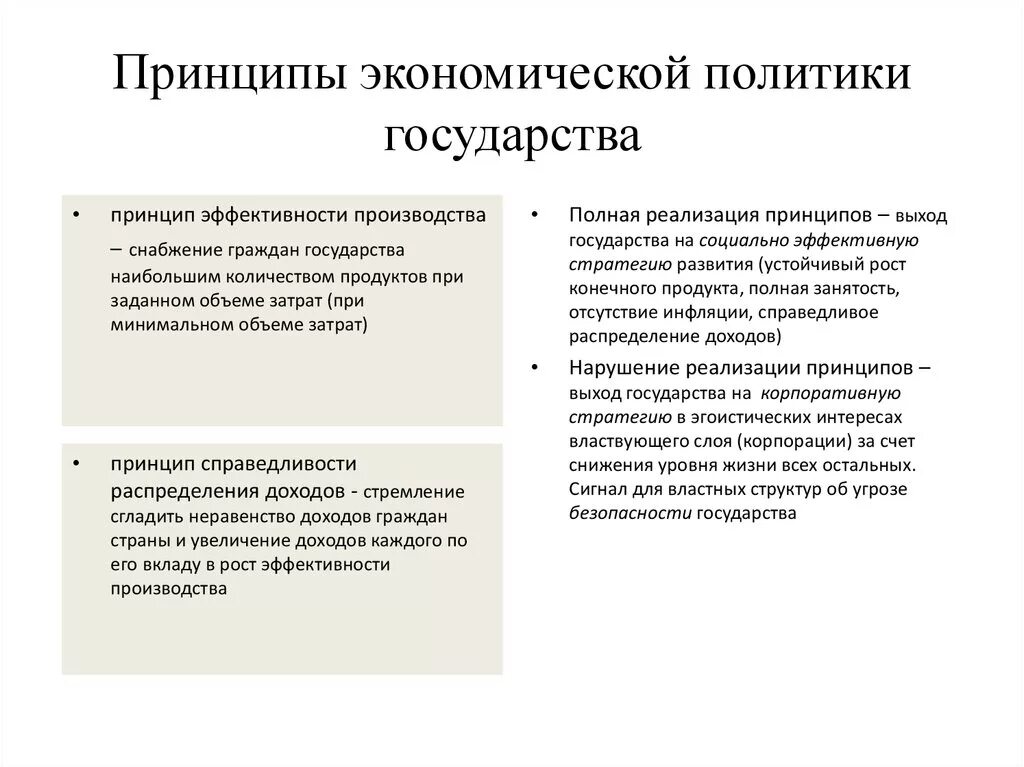 Политика в области производства. Принципы экономической политики. Принципы экономической политики государства. Экономическая политика принципы.