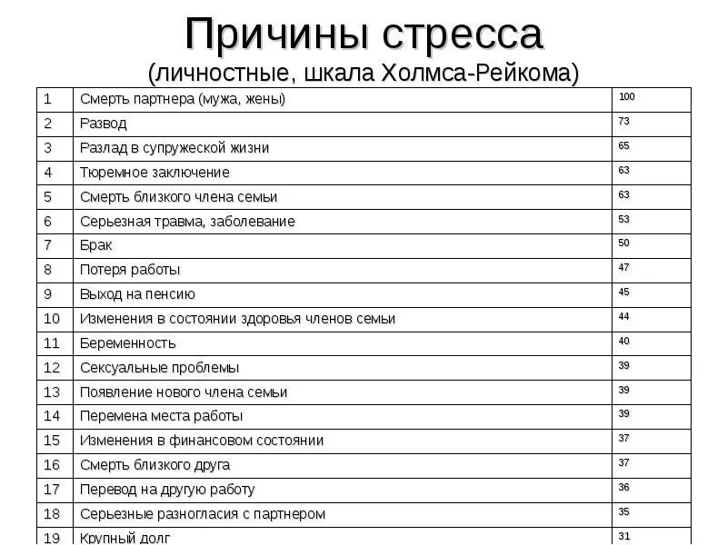 Тест на уровень стресса тревожности и депрессии. Шкала стрессоустойчивости Холмса и Рея. Шкала уровня стресса Холмса. Шкала стрессовых ситуаций Холмса и раэ. Список стрессовых ситуаций шкала.